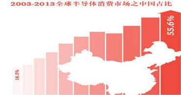 ti德州儀器ic芯片是如何讓集成電路設計產業(yè)的收入10年增長24倍